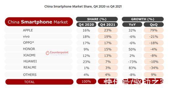 iPhone|十三香坐实！库克：iPhone 13系列需求很大、中国市场占前四