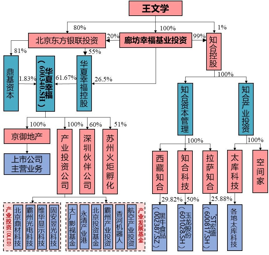 服务费|华夏幸福陷入新迷局