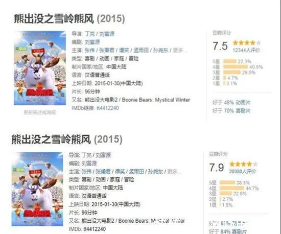 灰太狼|“熊出没”PK“喜羊羊”背后的秘密，都在这里