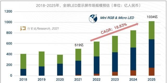 led|供应链揭晓!新品迭出的三星Micro LED,背后的设备来自于这家厂商