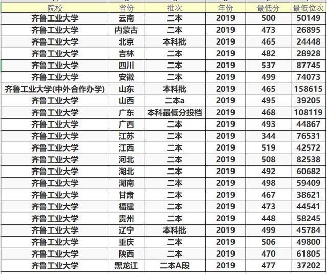 选择|这两所大学分数不高，毕业生发展潜力大，很适合中等生选择