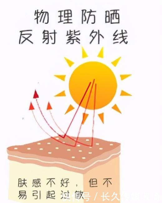 买防晒前看看有没有这些成分,有的话请pass掉