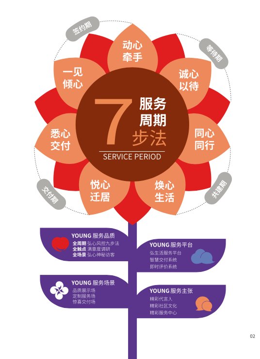 弘心|为美好生活全维升级，弘阳地产发布《弘心服务体系白皮书》