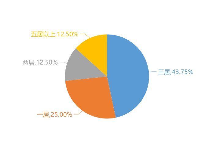 新房|11月迁安新房用户关注度大数据报告