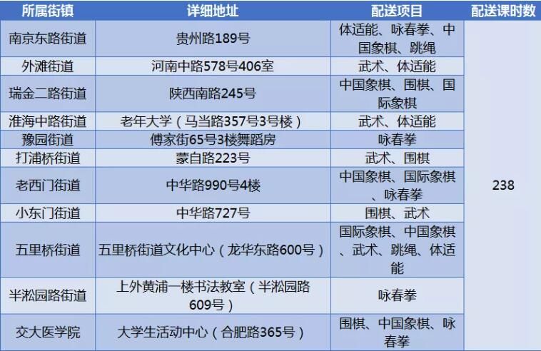 暑托班|在爱心暑托班也能上专业体育课！近7500课时配送安排公布