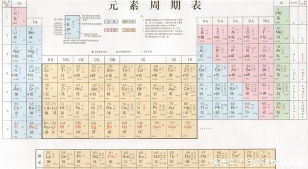 年元素周期表读音