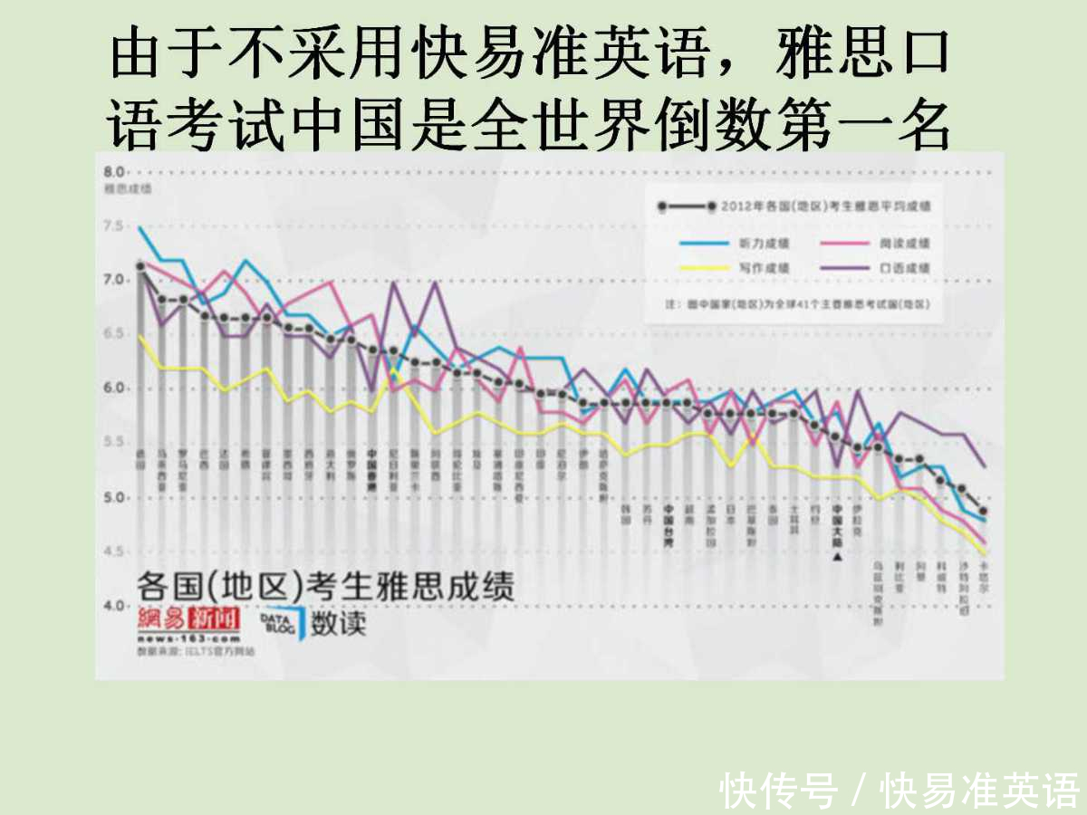 投掷的英语怎么读