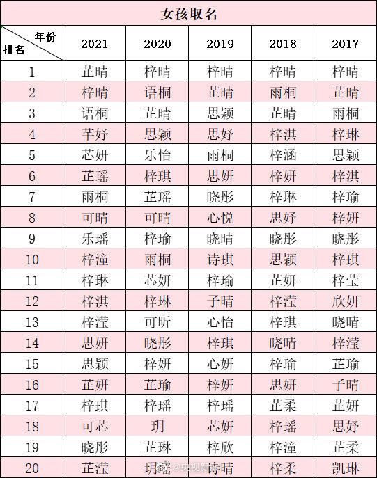 梓豪|2021新生宝宝爆款名字：男孩梓豪，女孩芷晴