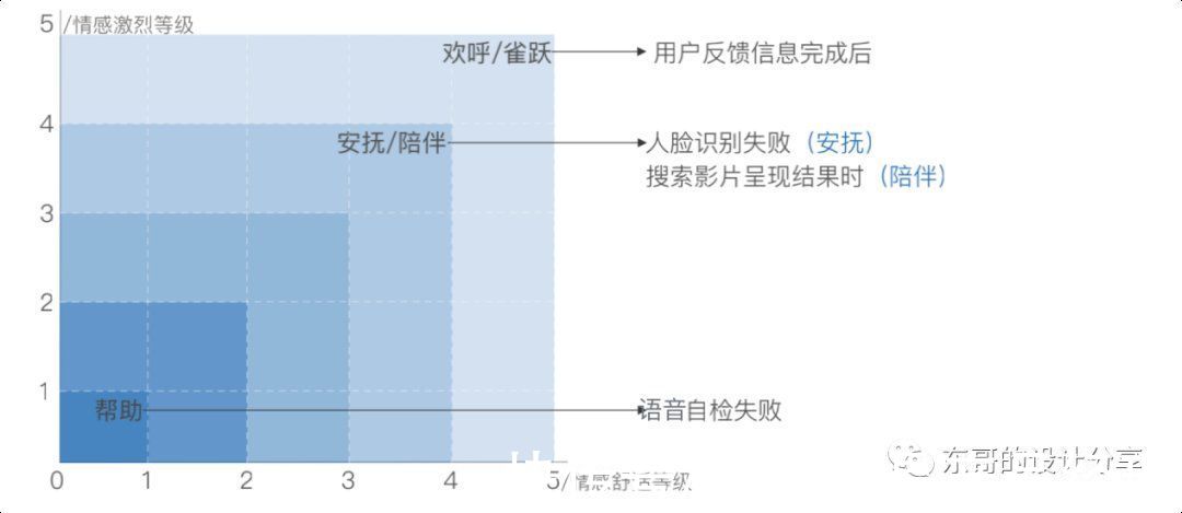 交互|语音交互规范