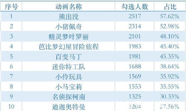 问卷|《迪迦奥特曼》下架惹争议,为何家长不喜欢的就是“问题”动画