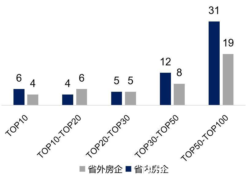 房地产企业|2021年河北省房地产企业综合竞争力研究报告正式发布