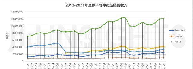 晶圆|集微咨询：各国海量资金涌入半导体制造，应警惕未来产能过剩风险