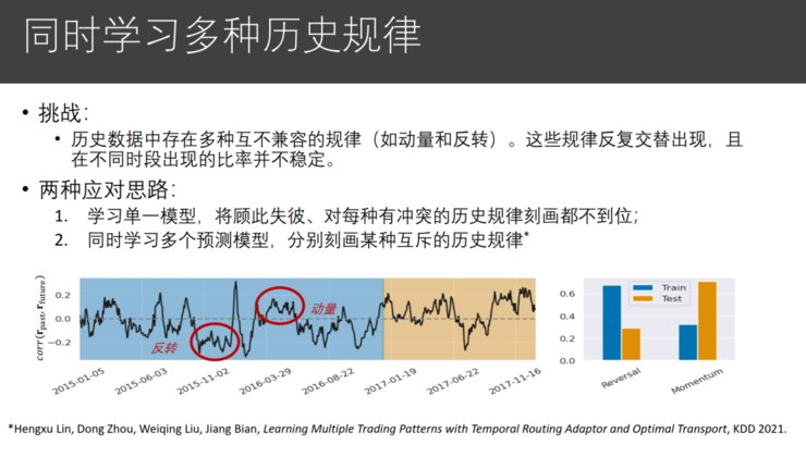 模块|微软亚洲研究院副院长刘铁岩：让智能投资摆脱「纸上谈兵」