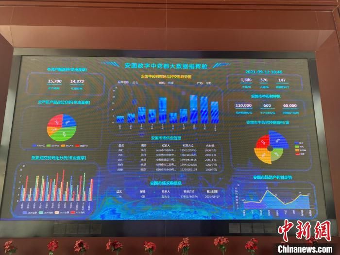 中药材|“千年药都”的守正创新：数字化保证药材质量安全