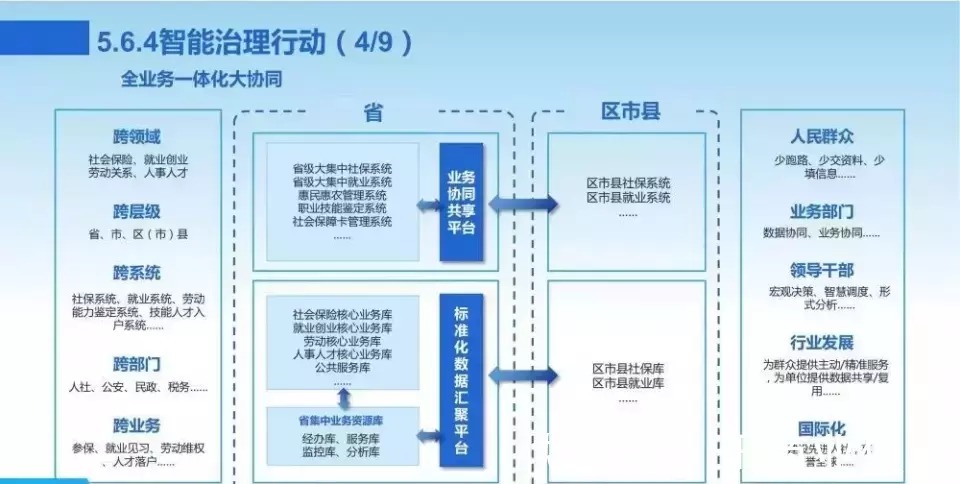 新一代数字化转型信息化总体规划|数字化转型 | 规划