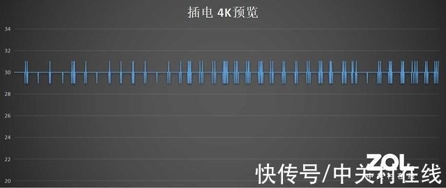 惠普战66|性能衰减？不存在的！惠普战66不插电性能测试