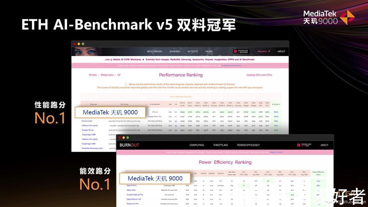 旗舰手机|2022年旗舰手机之芯 联发科天玑9000规格正式揭秘