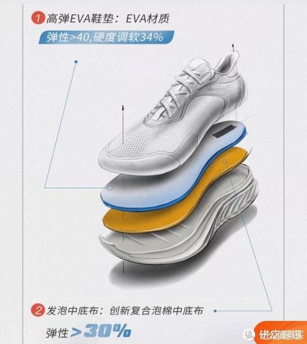 训练鞋 闲来挑灯论鞋 篇七十五:找到适合你的训练鞋——双十一日常跑步训练鞋推荐