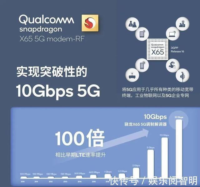 5g|全球首个200Mhz毫米波连接！骁龙X65潜力多大？新iPhione会搭载吗