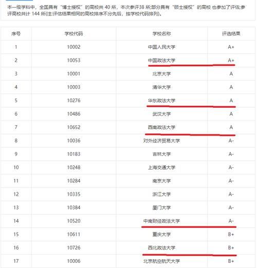 心酸|心酸，西南政法的211申请之路，西北政法的博士点申请之路