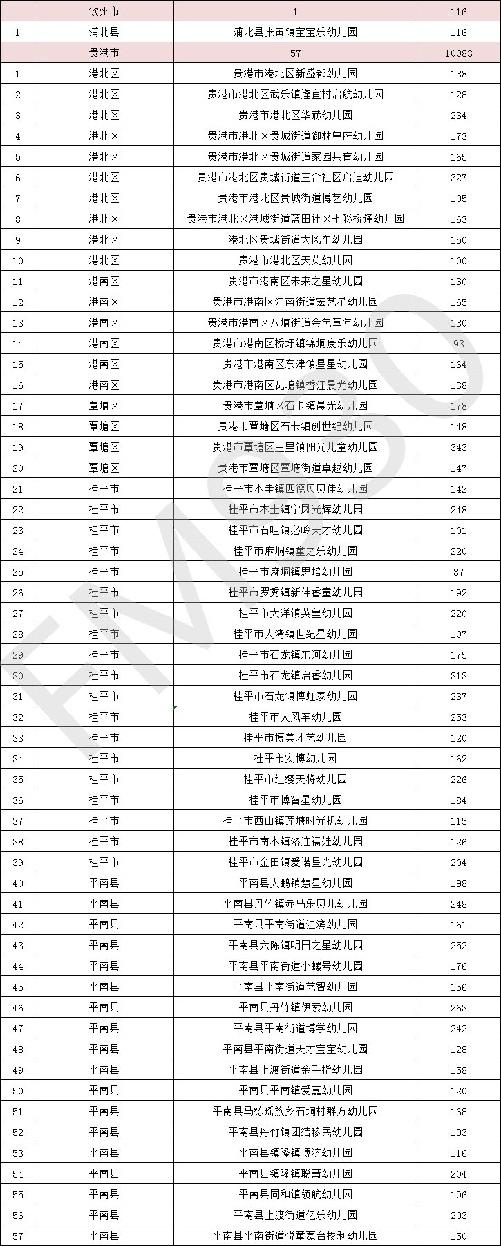 降低|正在公示！广西新认定497所多元普惠幼儿园，收费有所降低！柳州有这些→