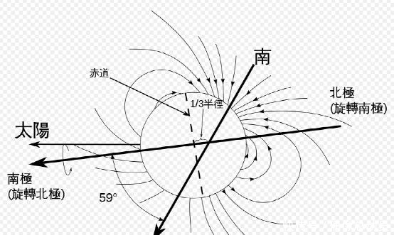 一起来认识下太阳系中最懒最神秘的行星——躺着“打滚”的天王星