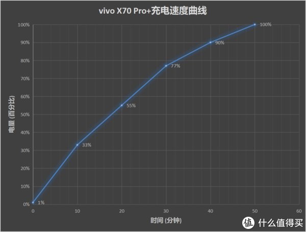 vivo|vivo X70 Pro+ 开箱评测：国产手机的影像天花板？