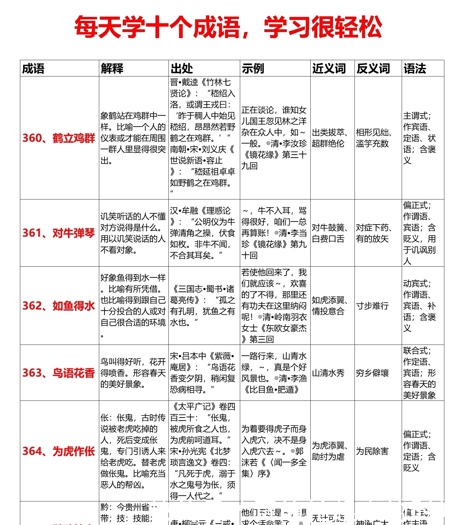 小学必背成语690个（301~400）每天学十个69天全搞定