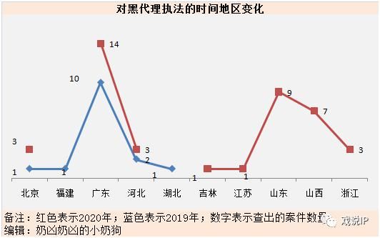 代理|国知局蓝天行动限制黑代理行为的现象分析