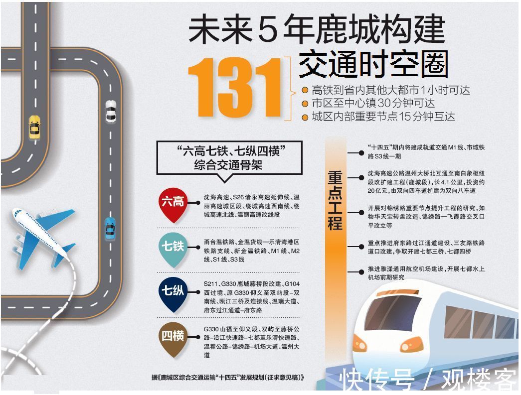 就读|瓯海中学分校明确建设!一批拆迁、城建、规划、学区等官方回复…