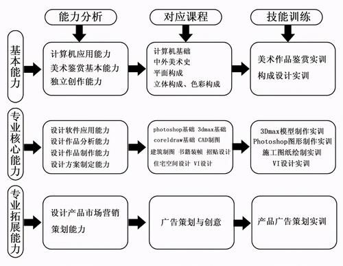 报考志愿不要懒，招生办电话打起来，五个问题务必要问清楚