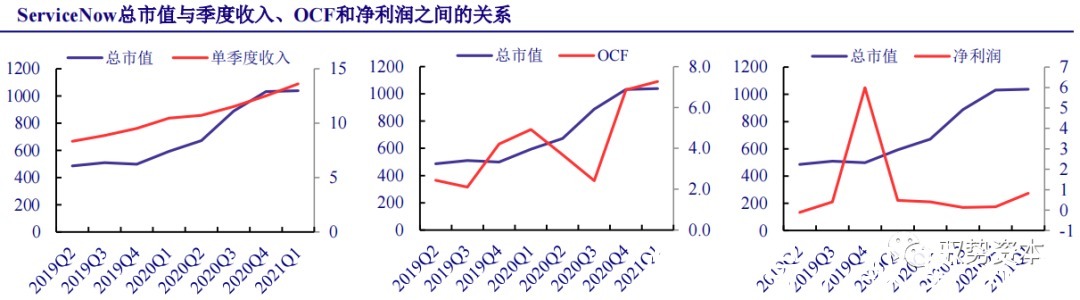 厂商|云计算行业深度报告