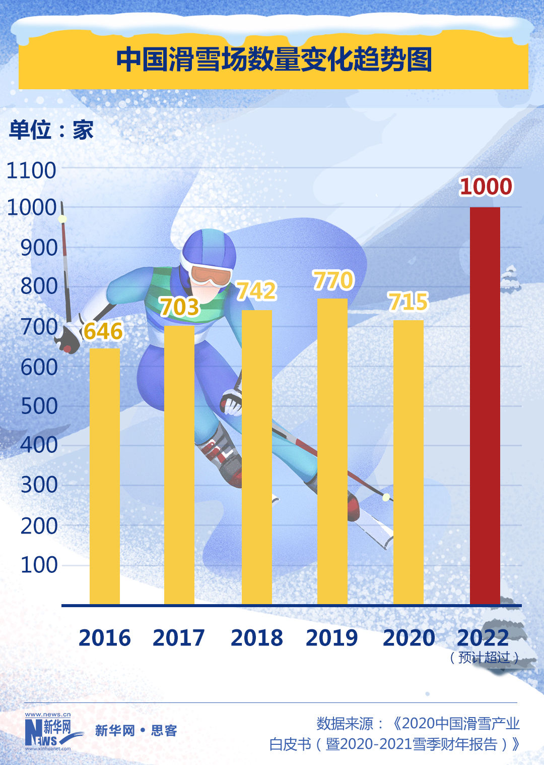内循环|数据揭秘冰雪经济的想象力