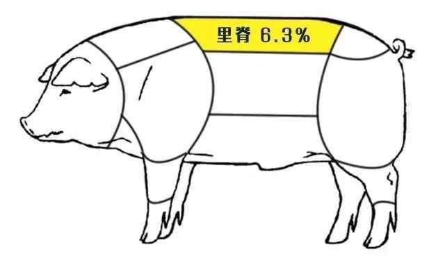 东坡肉|猪身上4个部位很脏，建议少吃，猪大肠排最后，榜首的很多人爱吃
