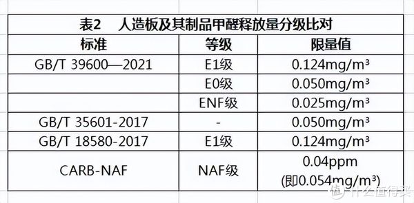 苯系物|装修多久才能入住？还有人在拿健康开玩笑，建议看看！