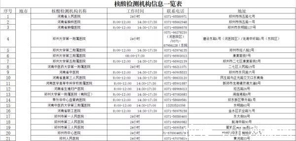 核酸检测机构|收藏!河南471家核酸检测机构名单(附地址和电话)