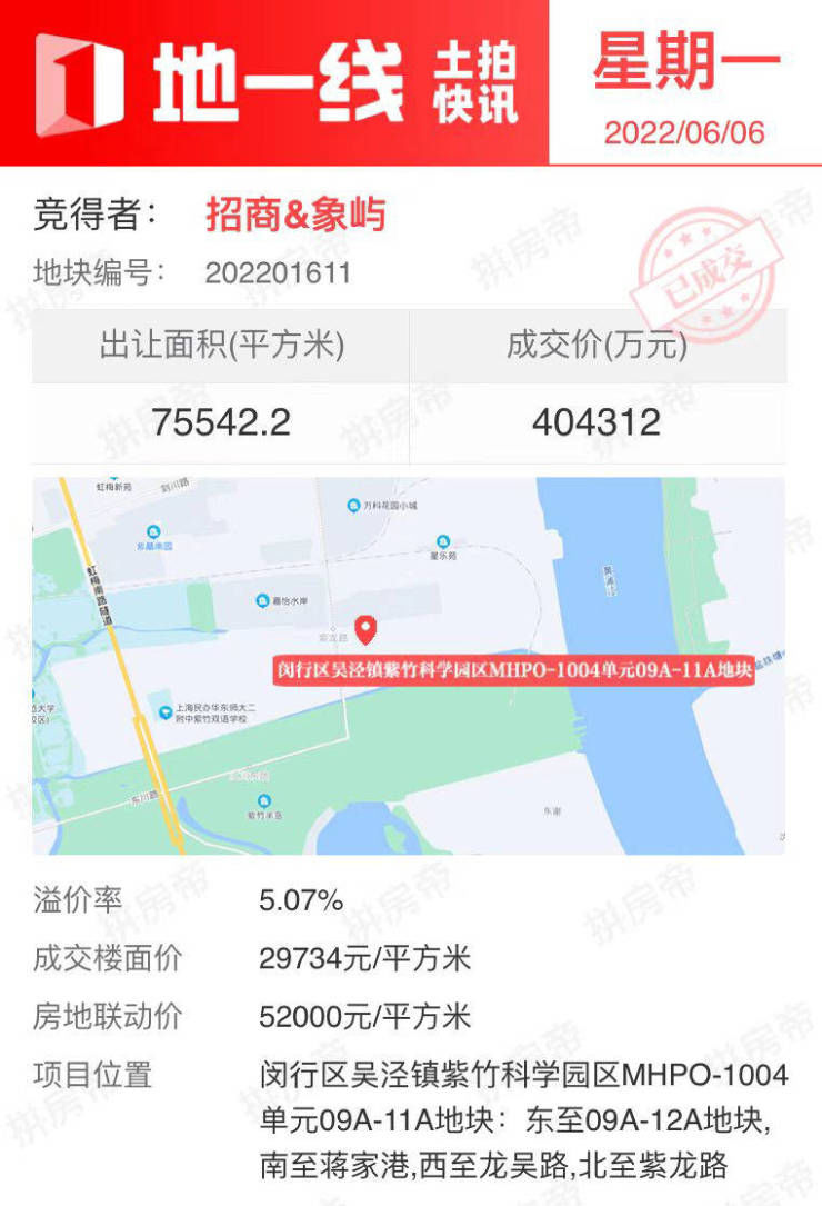 招商&象屿联合体40.4312亿元竞得闵行吴泾纯宅地,溢价率5.07%|焦点地一线 | 中铁