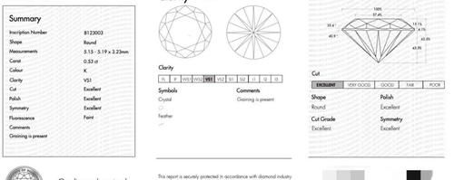 试戴了十只钻戒，分享一下选钻石的经验