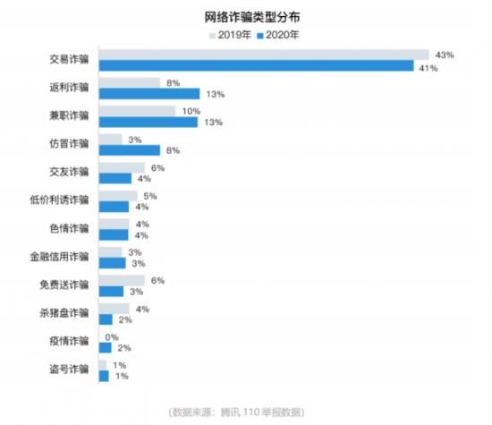 客服|抖音，正在成为欺骗失恋人APP的帮凶？