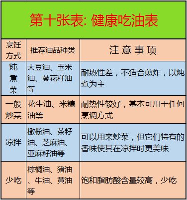 心脑血管病|这10张表，啥病吃啥，一目了然，非常实用！