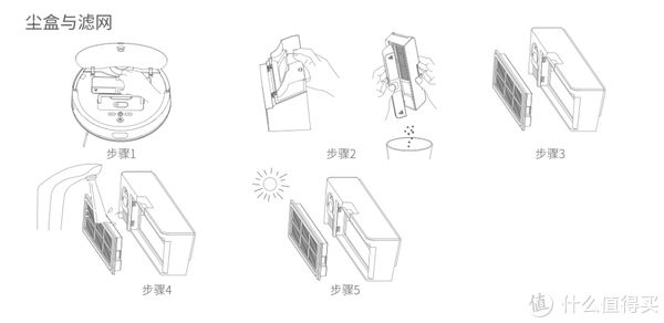 传感器|使用18个月后，再评360X95扫地机器人