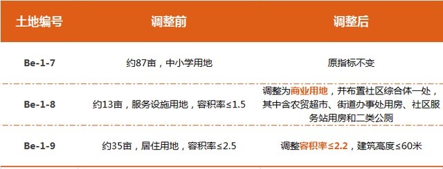 南充|南充新调整一批土地,涉及2所学校及多宗商住地