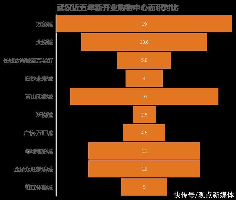 2022五月购物中心市场与发展报告|紧缩时代 | 万象城
