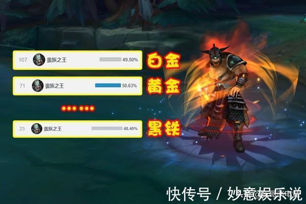 盲区|LOL：放弃攻速反而更强？如今蛮王的玩法，让玩家陷入知识盲区