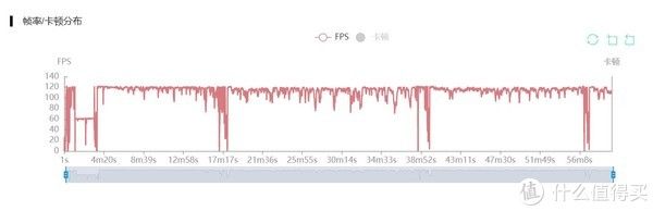 edg|摩托罗拉edge S30评测：1799元起骁龙888+真香机