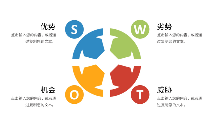 模板|SWOT项目分析优势劣势机会威胁PPT图表模板