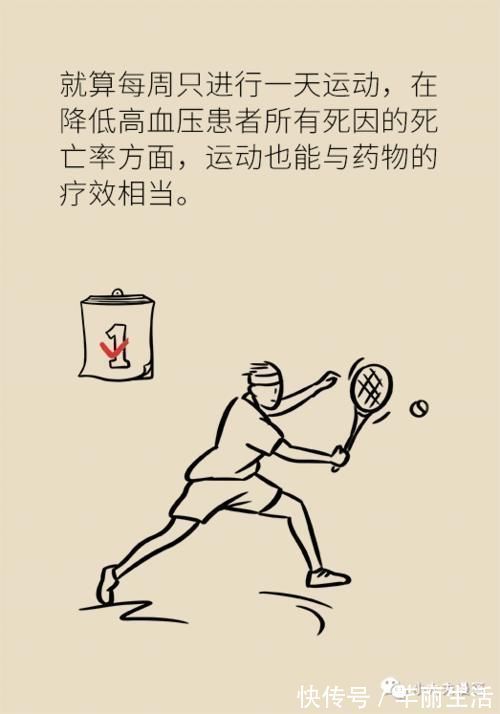 药物治疗|高血压，原来还有这种不用药物治疗的方法！效果好坏的关键全在这两点！