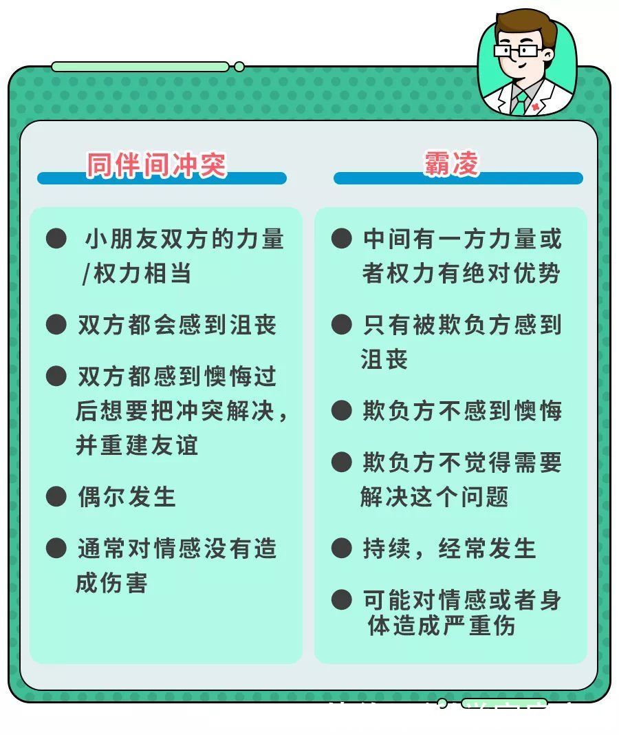 孩子|父母常说这2句话，孩子被“欺负”的概率翻倍！你说过吗？