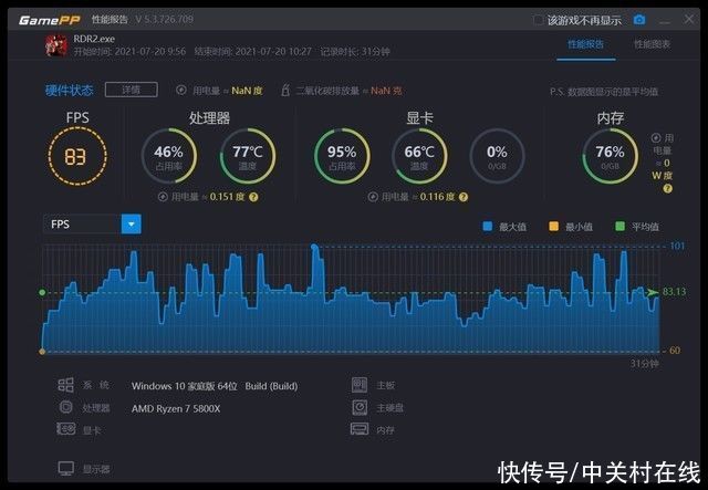 游戏玩家|游戏玩家的殿堂级神器：ROG 光魔 G15