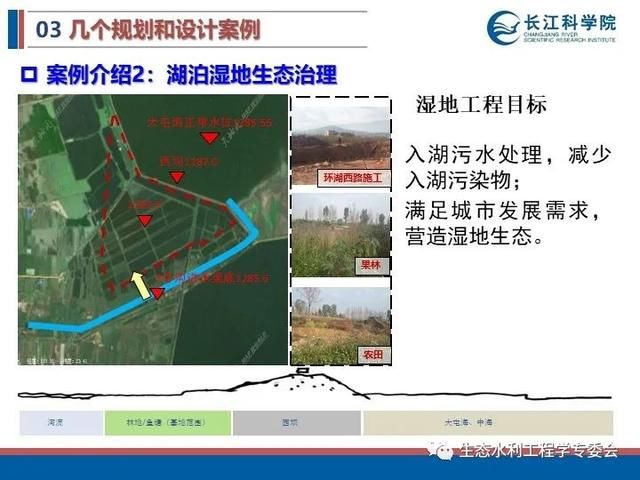 河流|「专家视角」许继军：河流生态修复理念、技术与实践